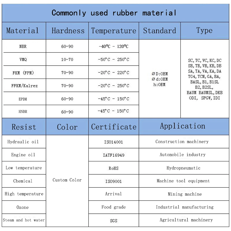 কাস্টমাইজড নন-স্ট্যান্ডার্ড মোল্ড মোল্ড পার্টস অন্যান্য সিলিকন রাবার পণ্য 0