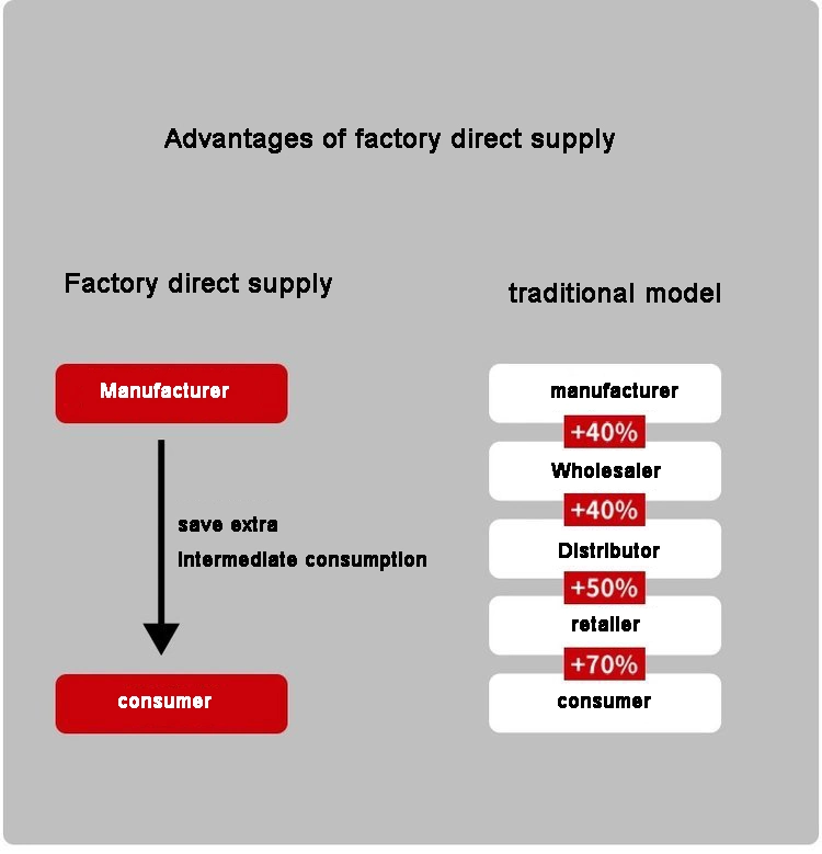 কাস্টমাইজড নন-স্ট্যান্ডার্ড মোল্ড মোল্ড পার্টস অন্যান্য সিলিকন রাবার পণ্য 12